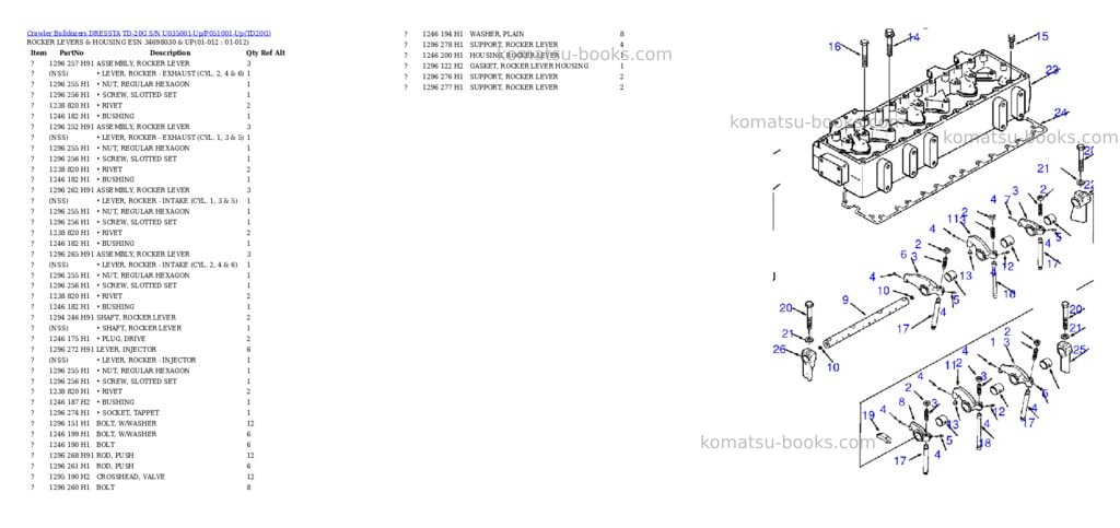 Komatsu td-20g s/n u035001-up/p051001-up Parts catalog cover Page 5 Komatsu td-20g s/n u035001-up/p051001-up Parts catalog cover Page 5