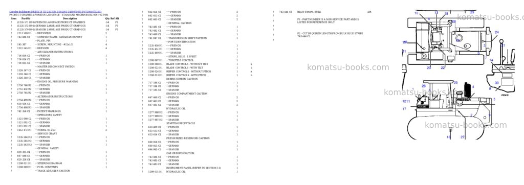 Komatsu td-25g s/n u002001-up/p070001-p072000 Parts catalog cover Page 2