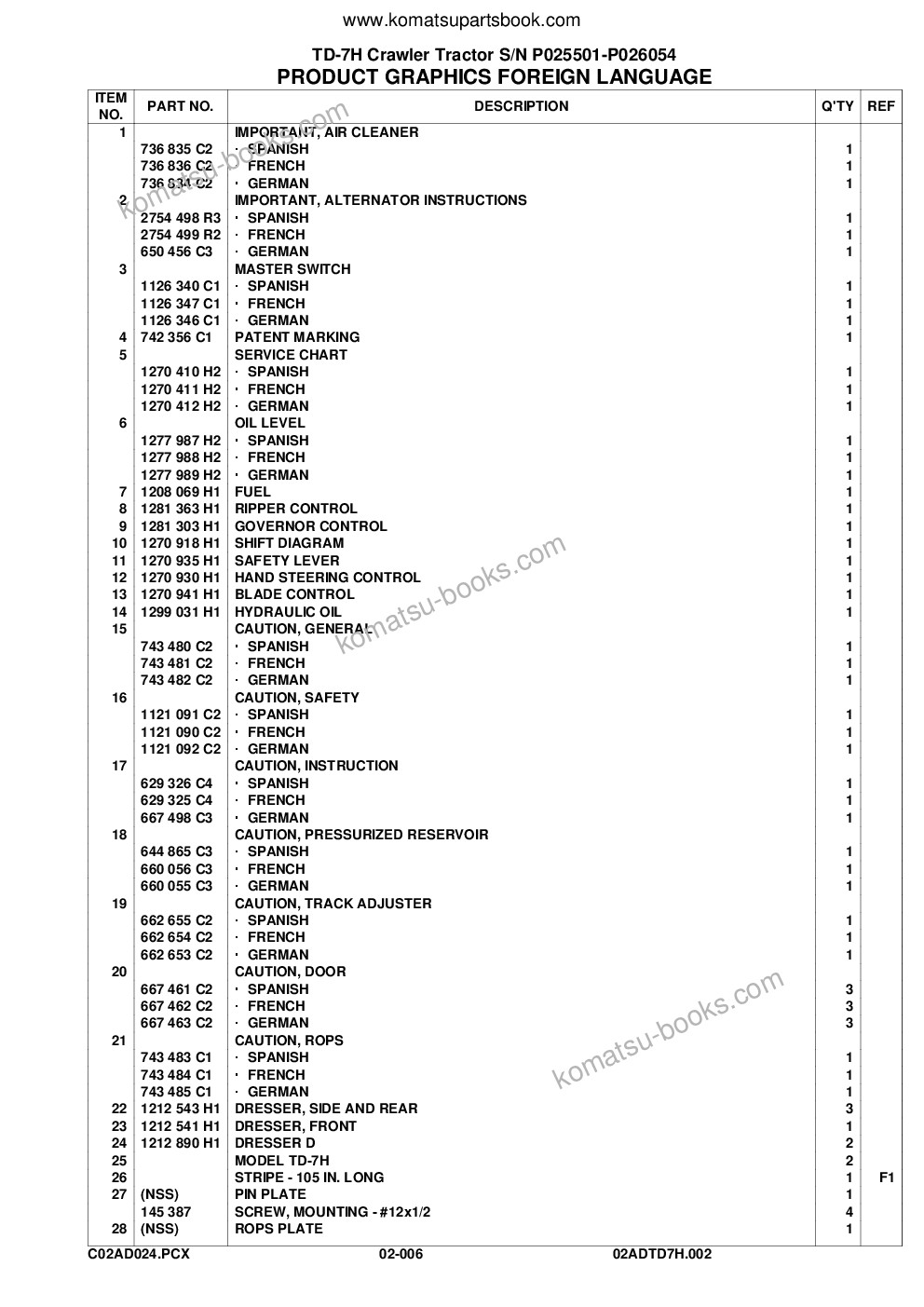 Komatsu td-7h s/n p025501-p026054 Parts catalog cover Page 9 Komatsu td-7h s/n p025501-p026054 Parts catalog cover Page 9