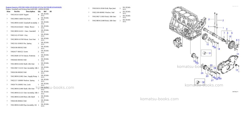Komatsu 4TNV98C-S6HA S/N B2565-UP (For WA70M-8E0) Parts catalog cover Page 8 Komatsu 4TNV98C-S6HA S/N B2565-UP (For WA70M-8E0) Parts catalog cover Page 8
