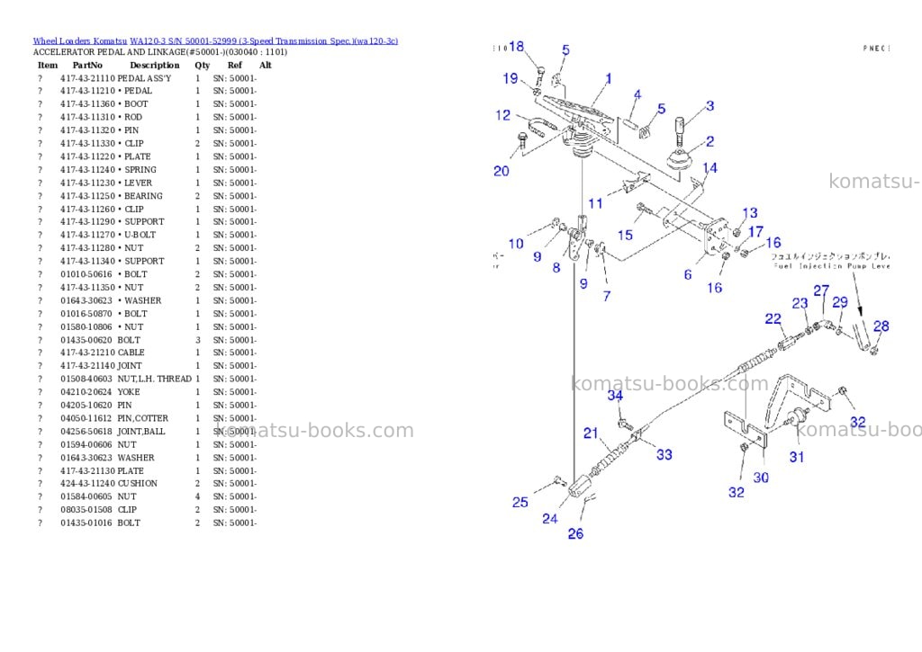 Komatsu WA120-3 S/N 50001-52999 (3-Speed Transmission Spec.) Parts catalog cover Page 3