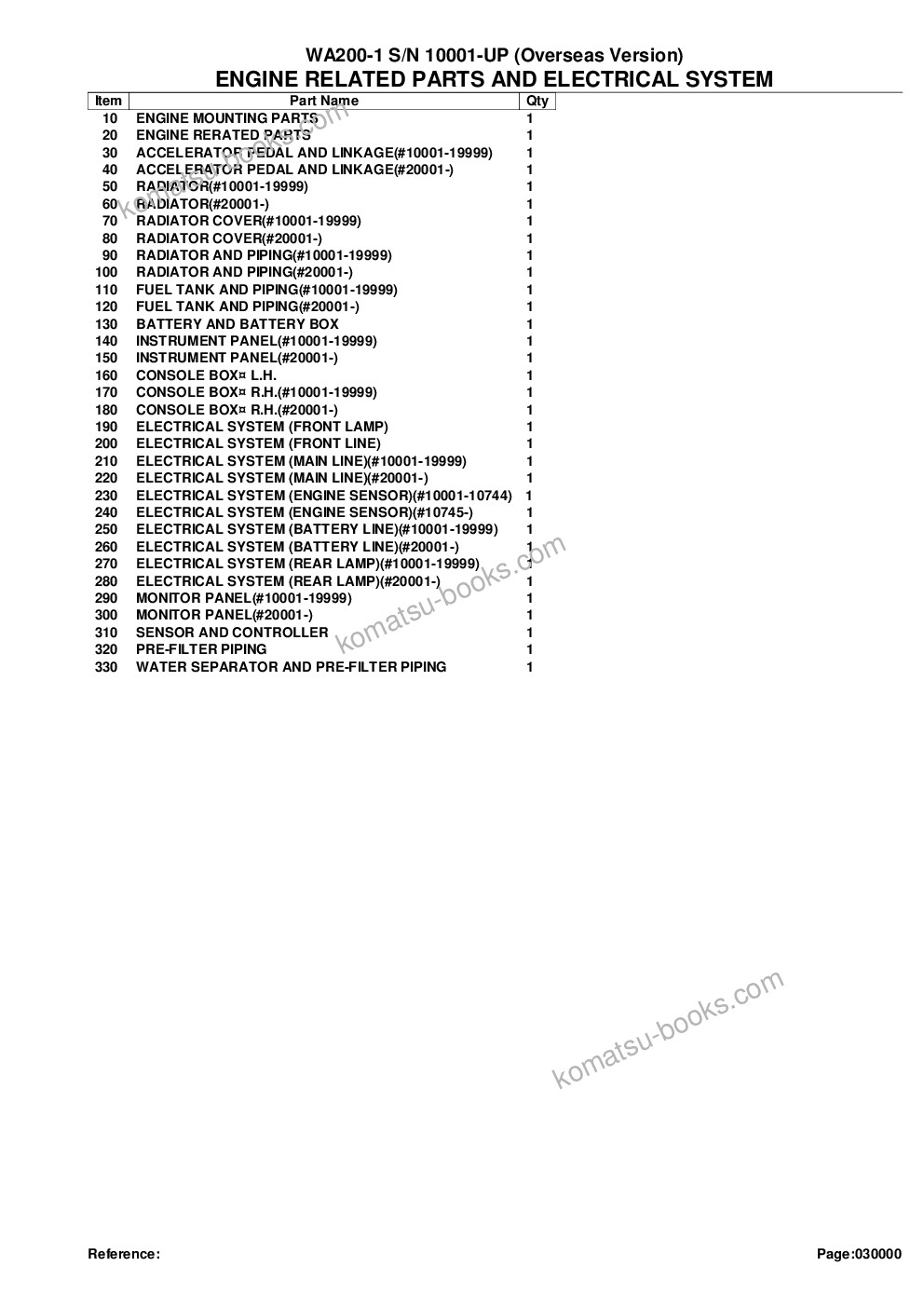 Komatsu WA200-1 S/N 10001-UP (Overseas Version) كتالوج قطع الغلاف صفحة 2
