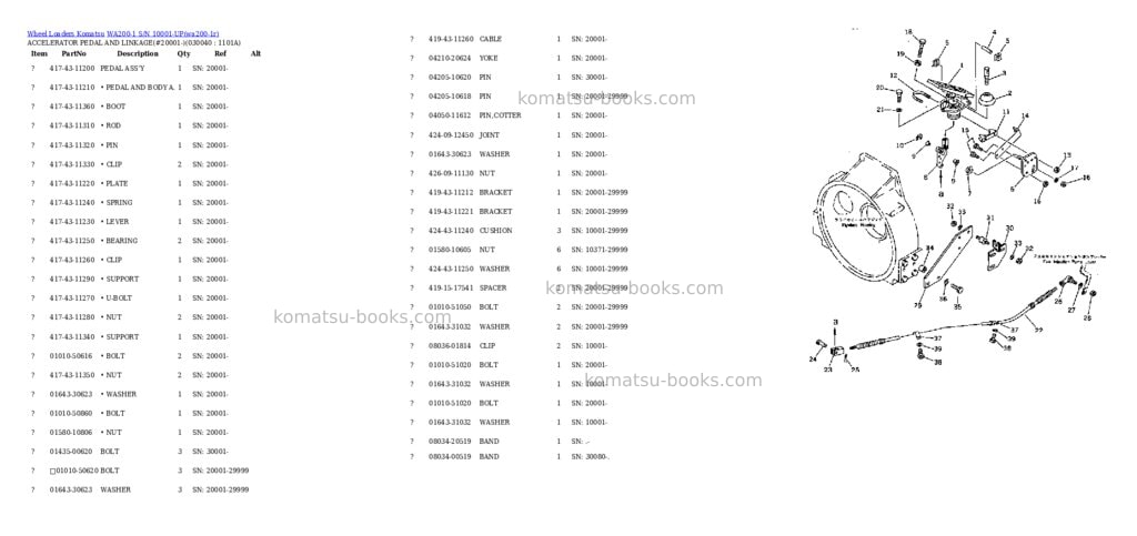 Komatsu wa200-1 s/n 10001-up overseas version Parts catalog cover Page 3