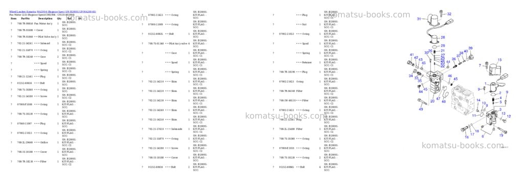 Komatsu WA200-6 (Bagasse Spec) S/N B20001-UP Parts catalog cover Page 3 Komatsu WA200-6 (Bagasse Spec) S/N B20001-UP Parts catalog cover Page 3