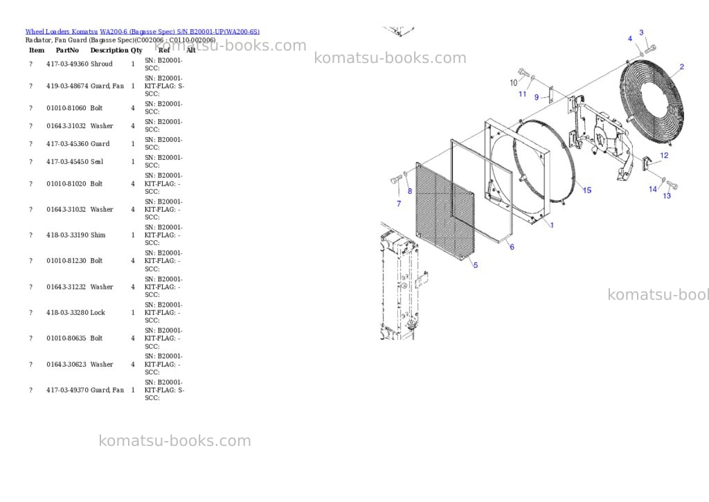 Komatsu WA200-6 (Bagasse Spec) S/N B20001-UP Parts catalog cover Page 5 Komatsu WA200-6 (Bagasse Spec) S/N B20001-UP Parts catalog cover Page 5