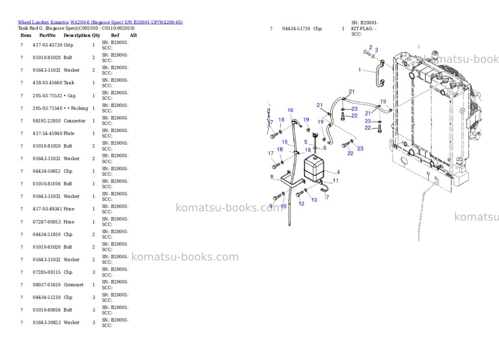 Komatsu WA200-6 (Bagasse Spec) S/N B20001-UP Parts catalog cover Page 9 Komatsu WA200-6 (Bagasse Spec) S/N B20001-UP Parts catalog cover Page 9