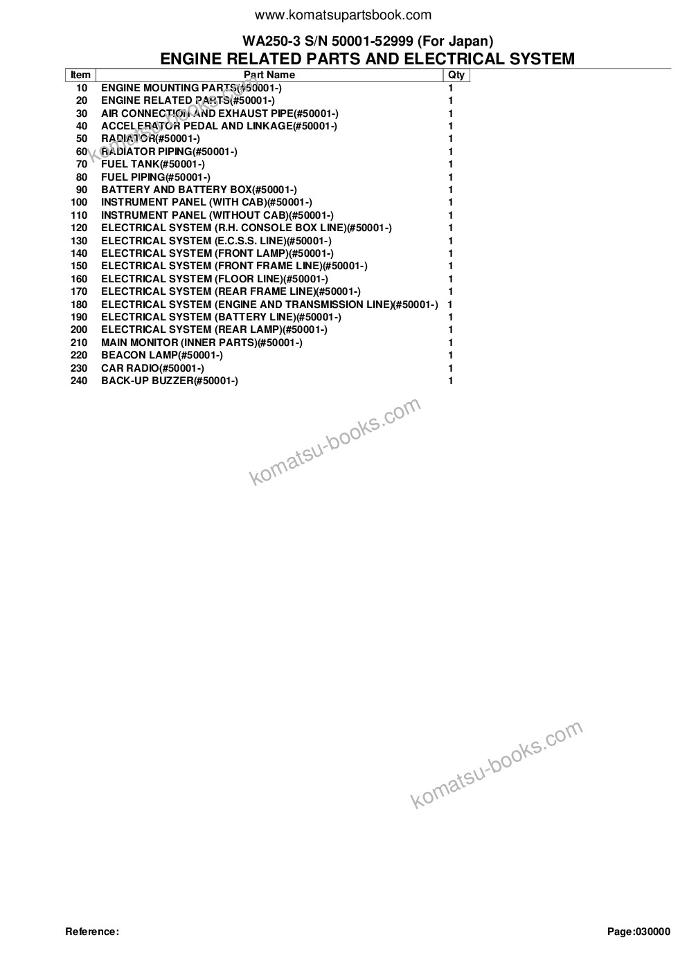 Komatsu wa250-3 s/n 50001-52999 for japan Parts catalog cover Page 2