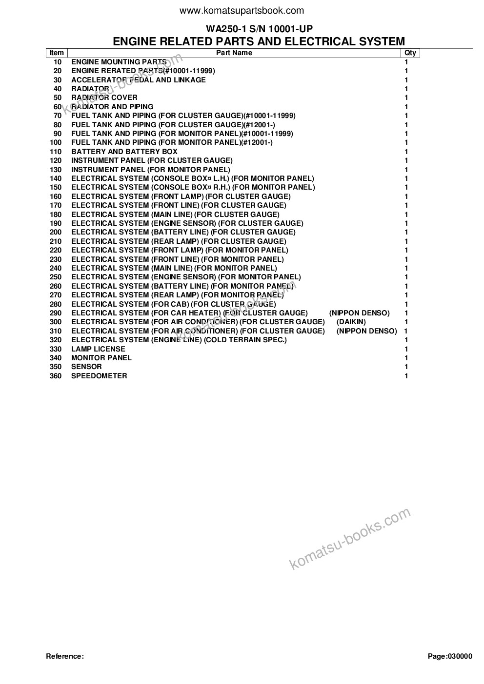 Komatsu wa250-1 s/n 10001-up Ersatzteilkatalog Titelseite Seite 2