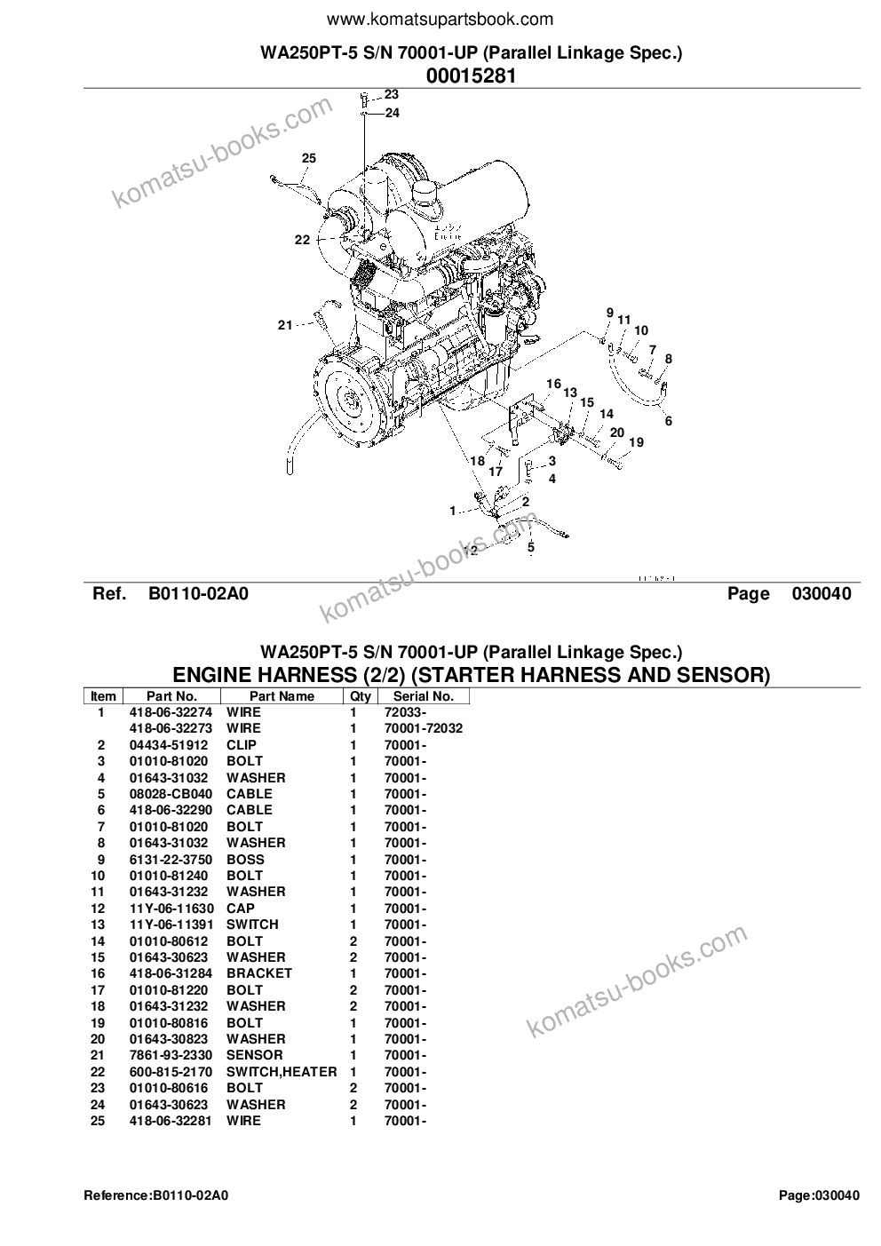 Komatsu wa250pt-5 s/n 70001-up parallel linkage spec. Parts catalog cover Page 8