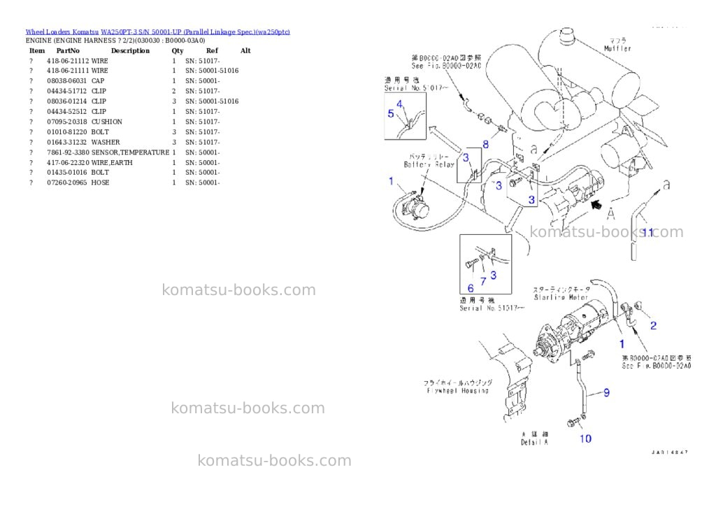 Komatsu wa250pt-3 s/n 50001-up parallel linkage spec. Parts catalog cover Page 2 Komatsu wa250pt-3 s/n 50001-up parallel linkage spec. Parts catalog cover Page 2