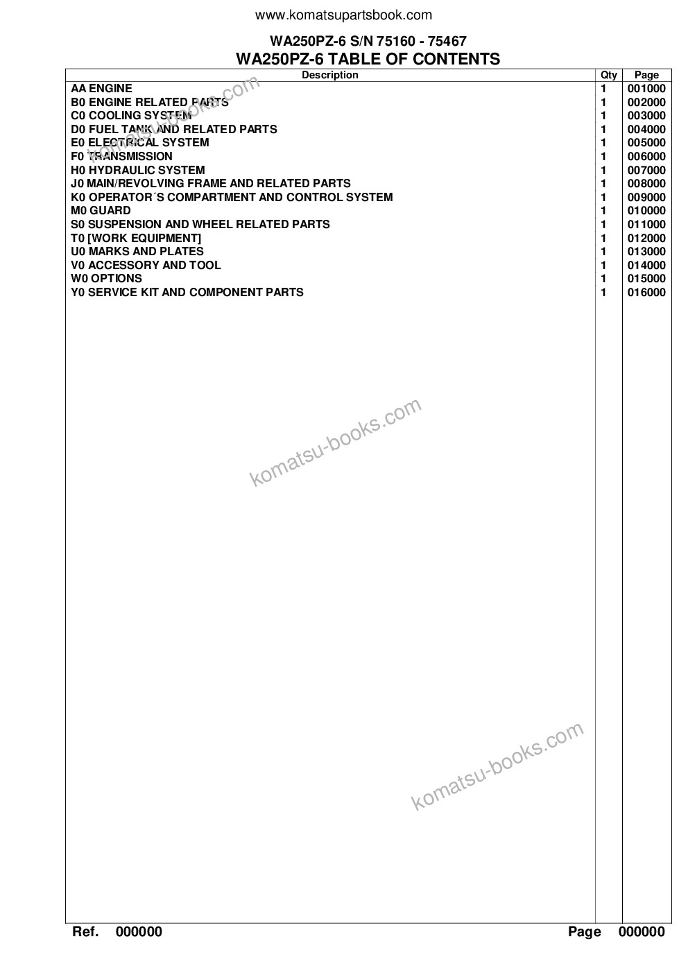 Komatsu wa250pz-6 s/n 75160 - 75467 Parts catalog cover Page 2 Komatsu wa250pz-6 s/n 75160 - 75467 Parts catalog cover Page 2