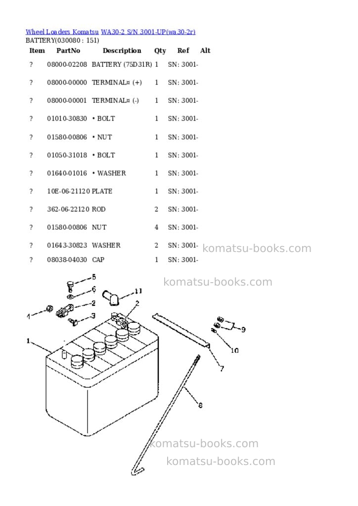 Komatsu WA30-2 S/N 3001-UP Parts catalog cover Page 4 Komatsu WA30-2 S/N 3001-UP Parts catalog cover Page 4