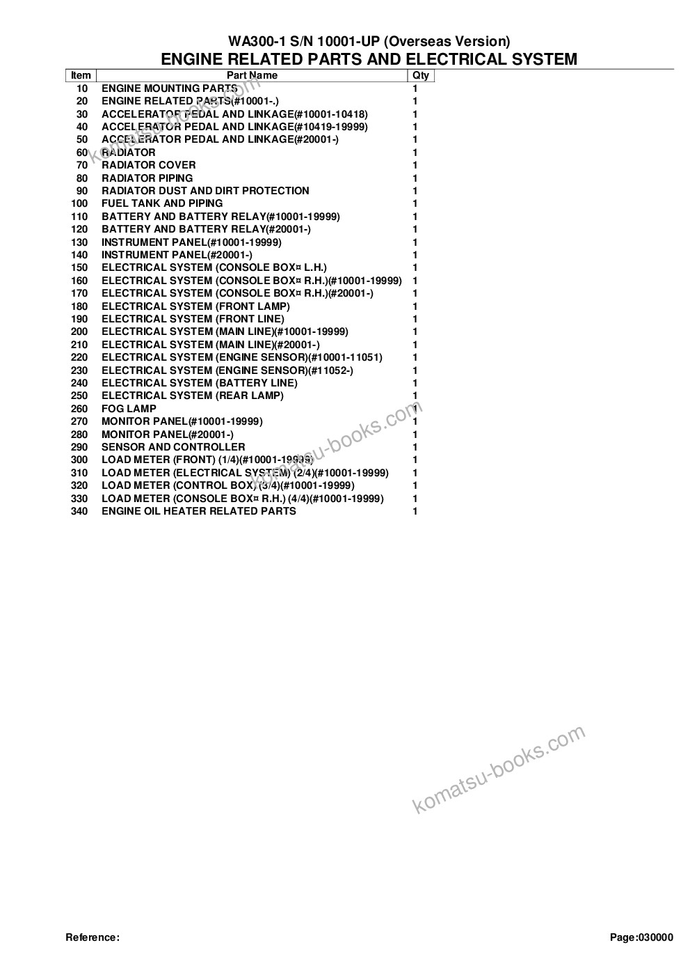 Komatsu WA300-1 S/N 10001-UP (Overseas Version) Parts catalog cover Page 2 Komatsu WA300-1 S/N 10001-UP (Overseas Version) Parts catalog cover Page 2