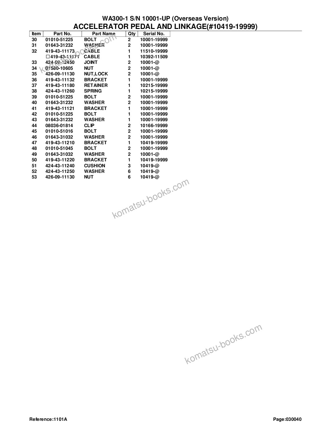 Komatsu WA300-1 S/N 10001-UP (Overseas Version) Parts catalog cover Page 9 Komatsu WA300-1 S/N 10001-UP (Overseas Version) Parts catalog cover Page 9