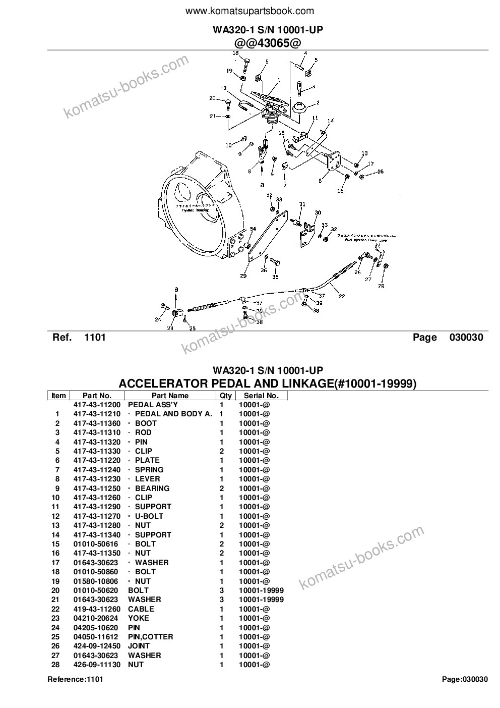 Komatsu wa320-1 s/n 10001-up Parts catalog cover Page 5 Komatsu wa320-1 s/n 10001-up Parts catalog cover Page 5