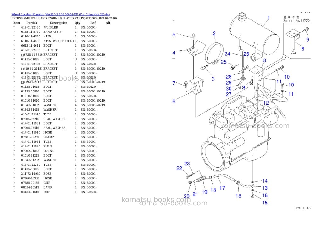 Komatsu WA320-3 S/N 50001-UP (For China) Parts catalog cover Page 5