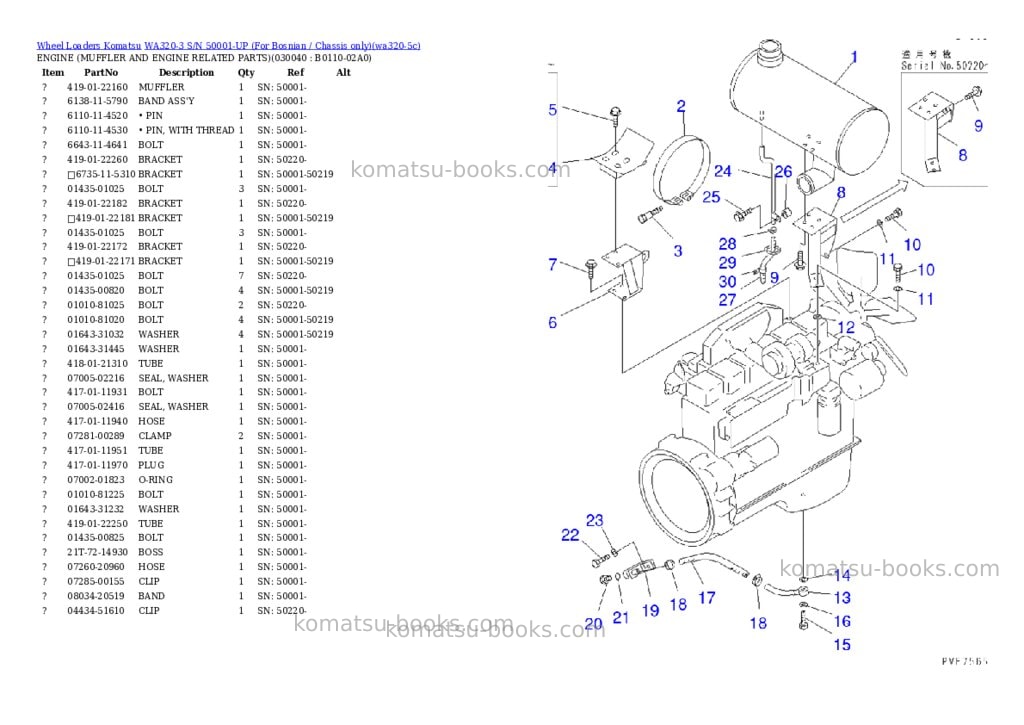 Komatsu WA320-3 S/N 50001-UP (For Bosnian / Chassis only) Parts catalog cover Page 3
