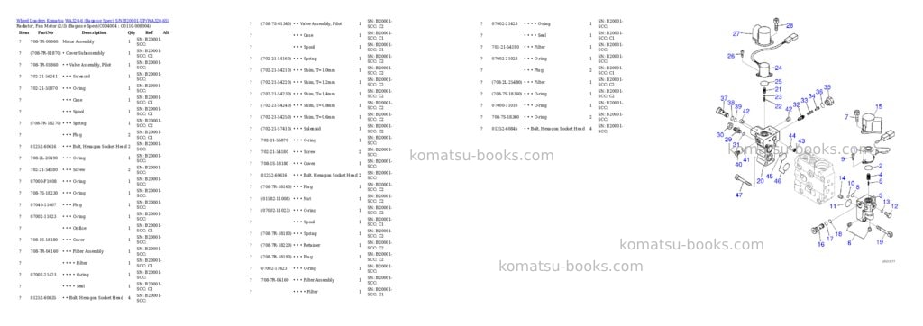 Komatsu WA320-6 (Bagasse Spec) S/N B20001-UP Parts catalog cover Page 3