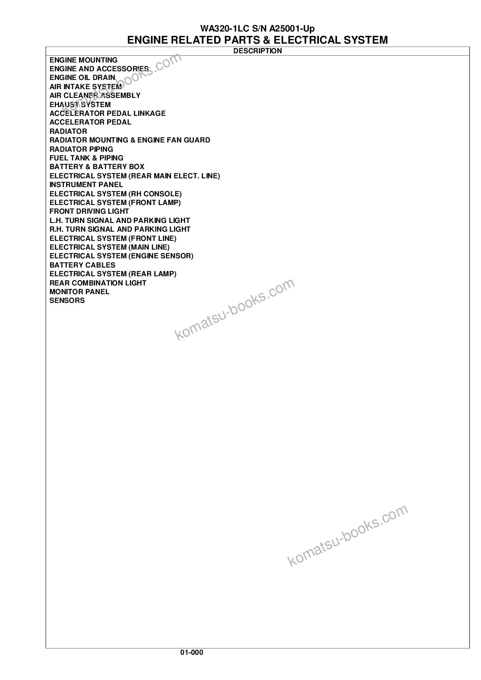 Komatsu wa320-1lc s/n a25001-up Parts catalog cover Page 3 Komatsu wa320-1lc s/n a25001-up Parts catalog cover Page 3