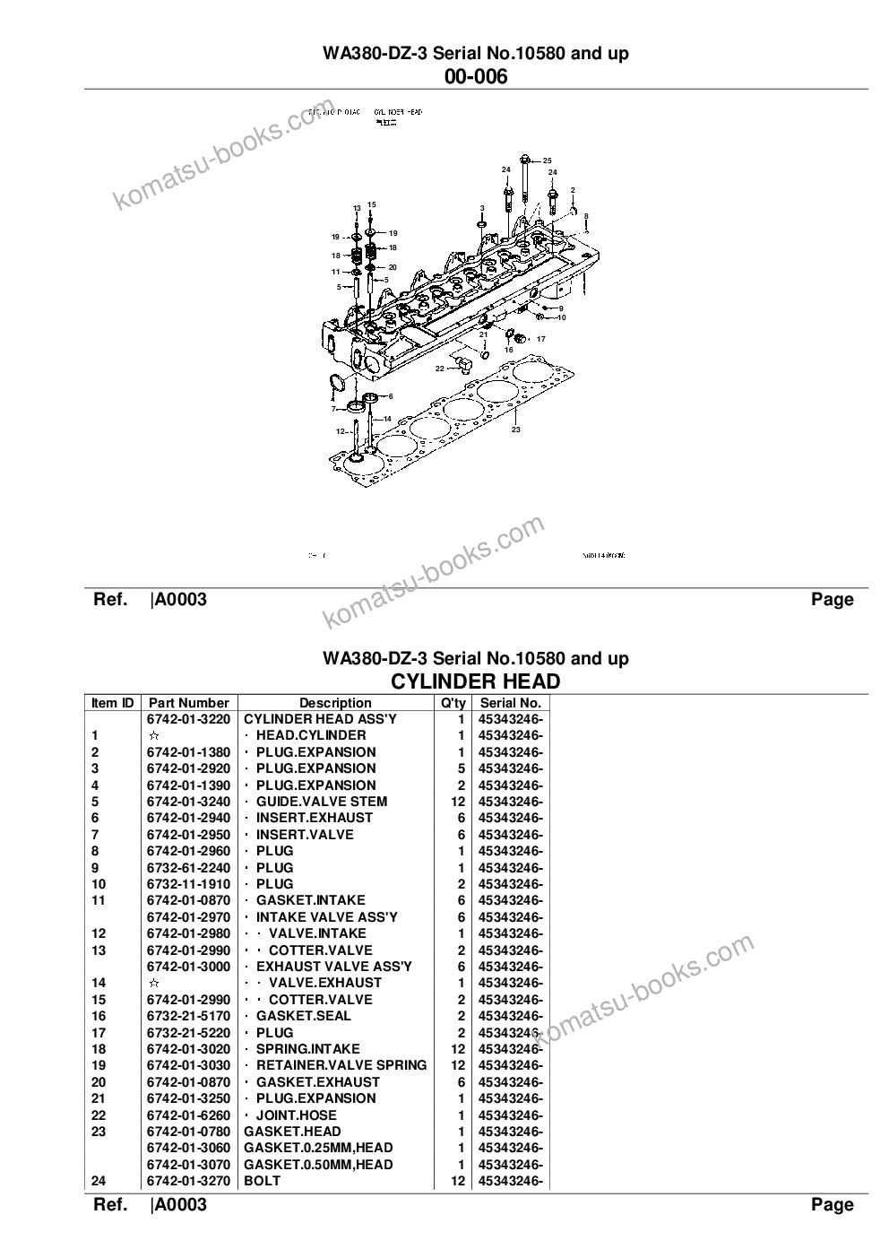 Komatsu wa380-dz-3 serial no.10580 and up Parts catalog cover Page 7 Komatsu wa380-dz-3 serial no.10580 and up Parts catalog cover Page 7