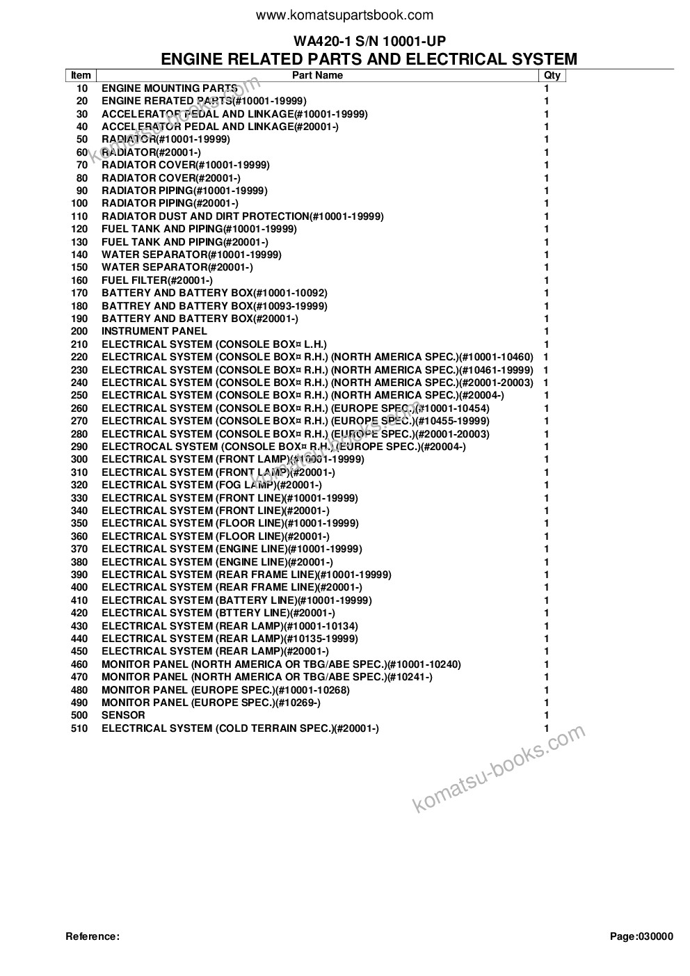 Komatsu wa420-1 s/n 10001-up Parts catalog cover Page 2 Komatsu wa420-1 s/n 10001-up Parts catalog cover Page 2