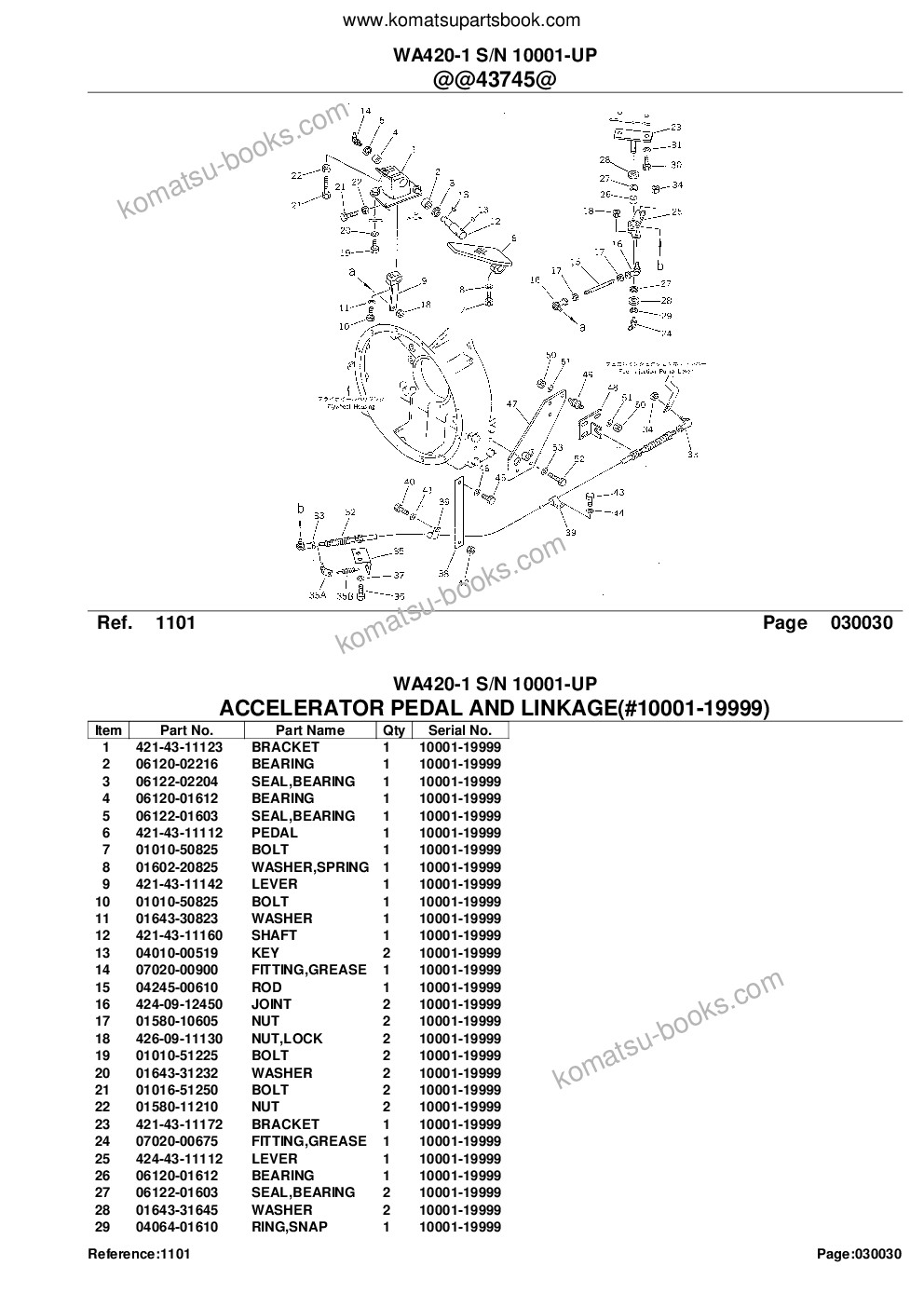 Komatsu wa420-1 s/n 10001-up Parts catalog cover Page 5 Komatsu wa420-1 s/n 10001-up Parts catalog cover Page 5