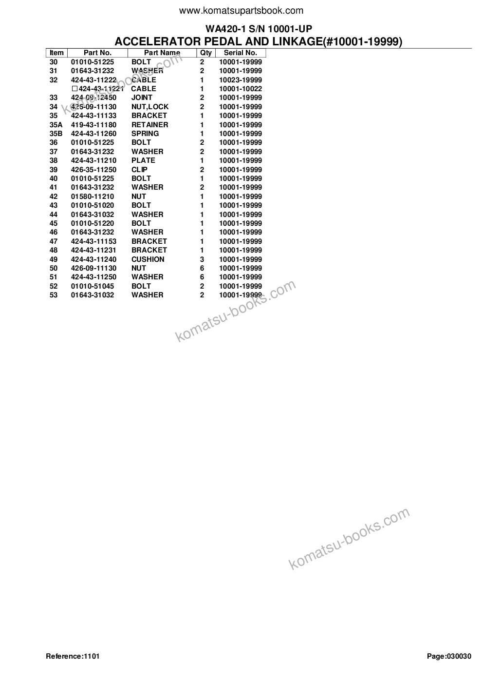 Komatsu wa420-1 s/n 10001-up Parts catalog cover Page 6 Komatsu wa420-1 s/n 10001-up Parts catalog cover Page 6