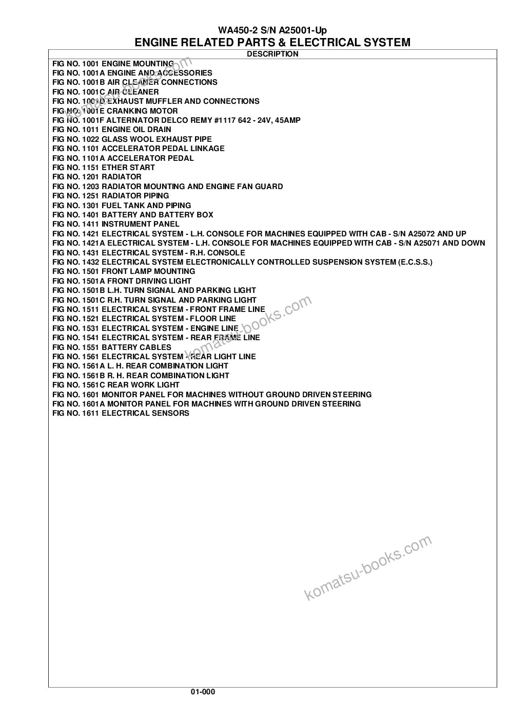 Komatsu wa450-2 s/n a25001-up Parts catalog cover Page 3 Komatsu wa450-2 s/n a25001-up Parts catalog cover Page 3