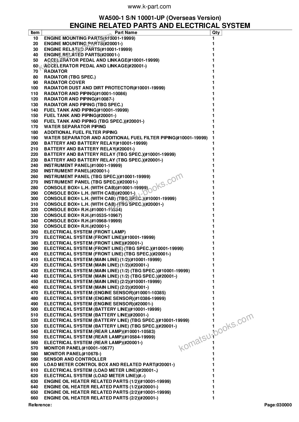 Komatsu WA500-1 S/N 10001-UP (Overseas Version) Parts catalog cover Page 2