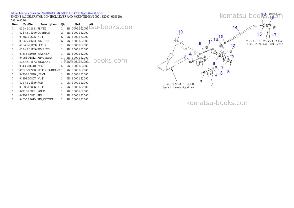 Komatsu WA600-3D S/N 50001-UP (TBG Spec.) Parts catalog cover Page 3