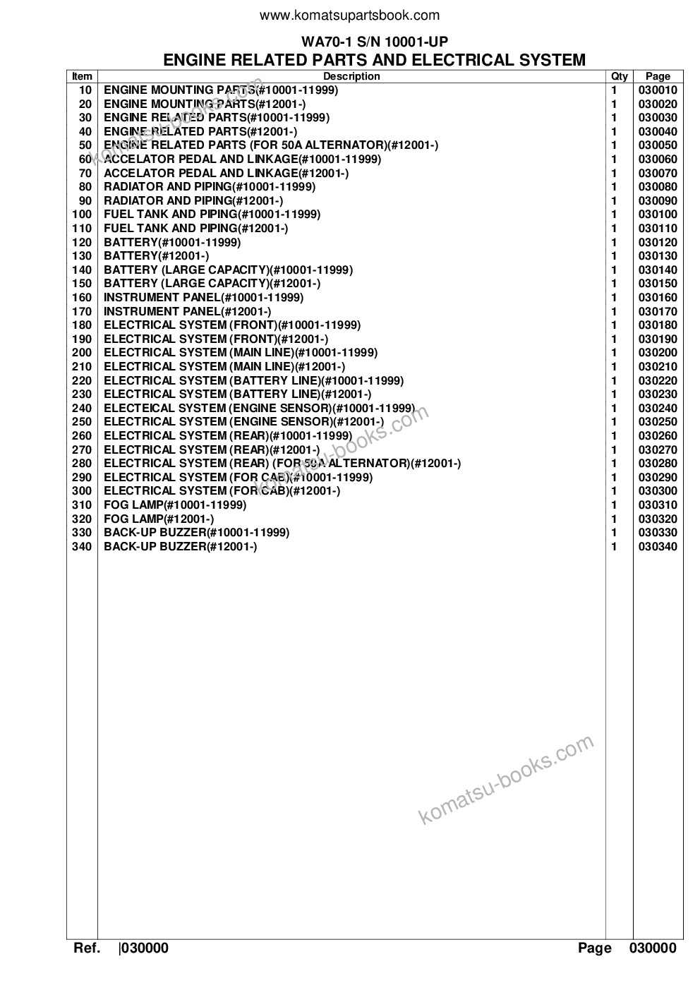 Komatsu WA70-1 S/N 10001-UP Parts catalog cover Page 2