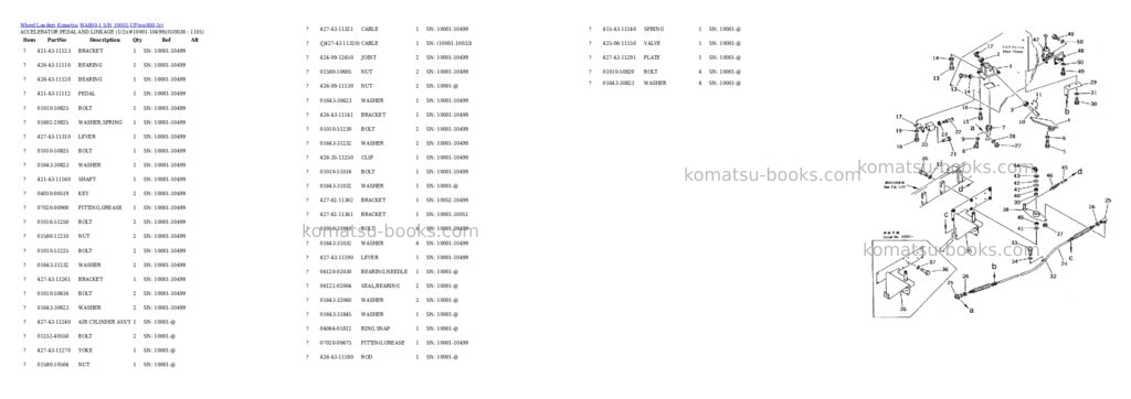 Komatsu wa800-1 s/n 10001-up Parts catalog cover Page 2 Komatsu wa800-1 s/n 10001-up Parts catalog cover Page 2