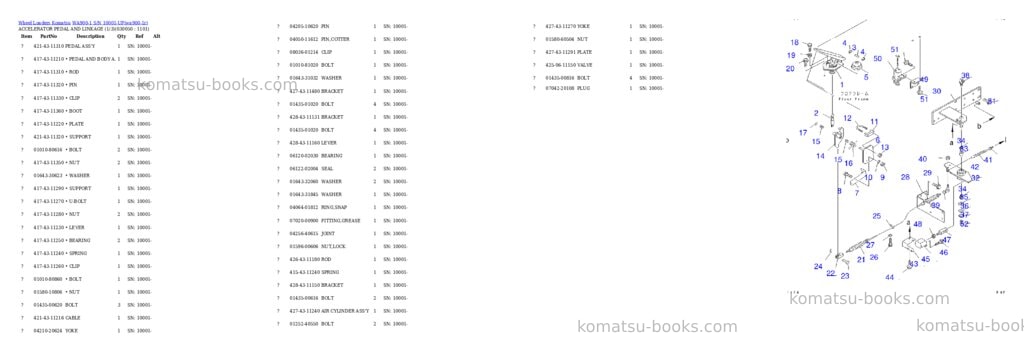 Komatsu WA900-1 S/N 10001-UP Parts catalog cover Page 4