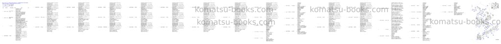 Komatsu WA90-3 / WA95-3 30km/h Options (S/N HA970051-HA970315 / H20316-H20318); (S/N HA980051-HA980668 / H20669-H20671) Parts catalog cover Page 6 Komatsu WA90-3 / WA95-3 30km/h Options (S/N HA970051-HA970315 / H20316-H20318); (S/N HA980051-HA980668 / H20669-H20671) Parts catalog cover Page 6
