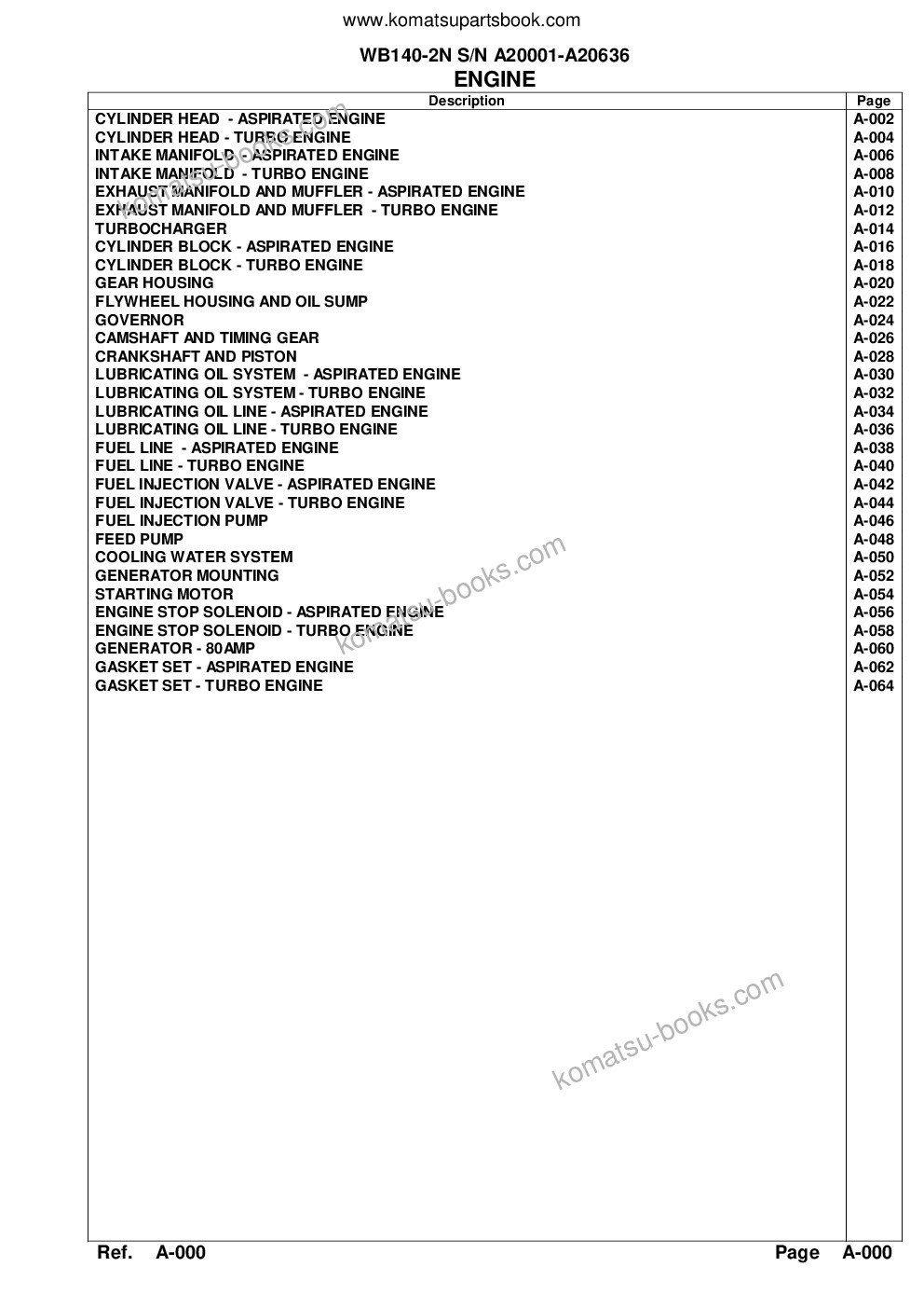 Komatsu WB140-2N S/N A20001-A20636 Catalogue de pièces couverture Page 3