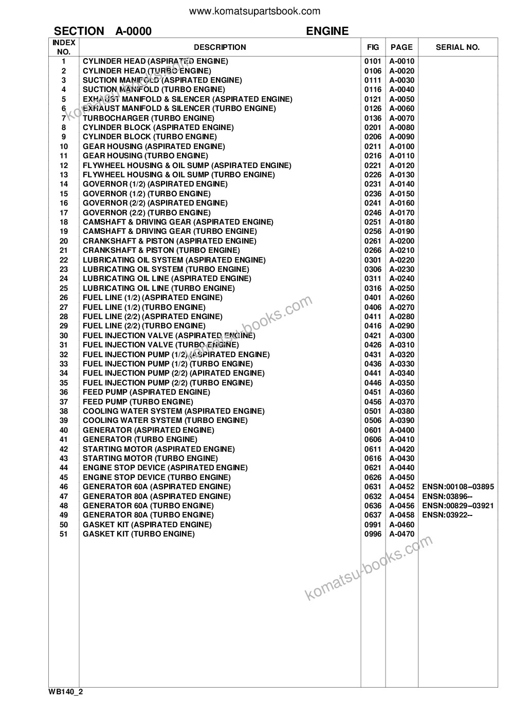 Komatsu wb140-2 s/n 140f10001-up Каталог запчастей обложка Страница 3