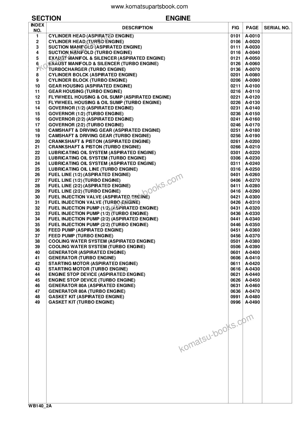 Komatsu wb140-2 s/n 140f11451-up Catálogo de piezas cover Page 3