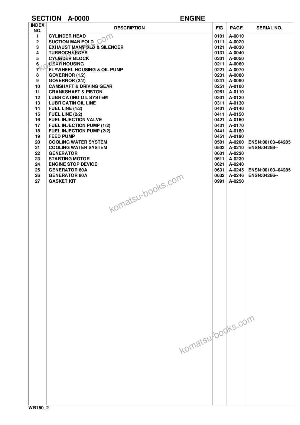 Komatsu wb150-2 s/n 150f10001-up Parts catalog cover Page 3 Komatsu wb150-2 s/n 150f10001-up Parts catalog cover Page 3