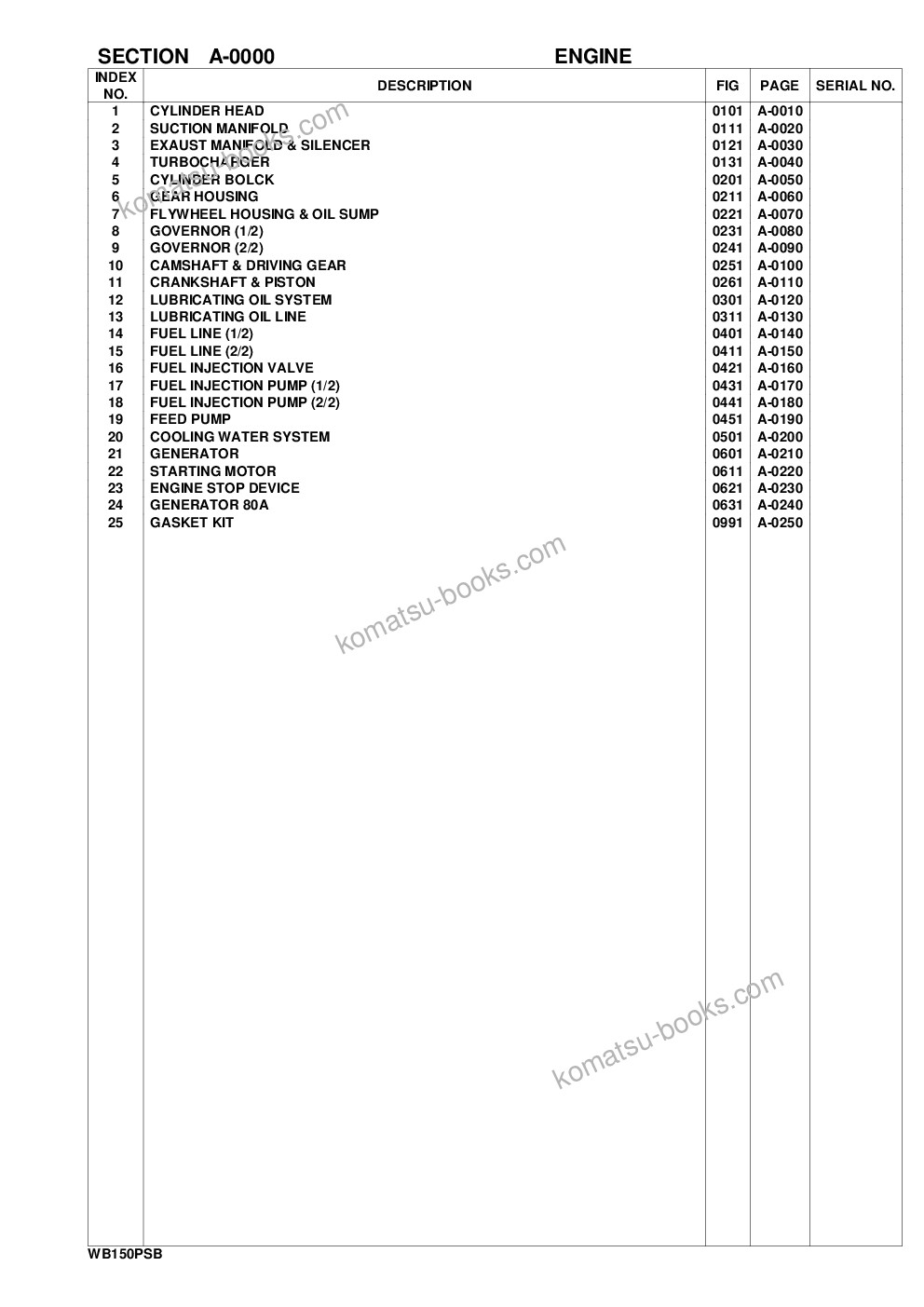 Komatsu wb150ps-2 s/n 150f50032-up Parts catalog cover Page 2 Komatsu wb150ps-2 s/n 150f50032-up Parts catalog cover Page 2