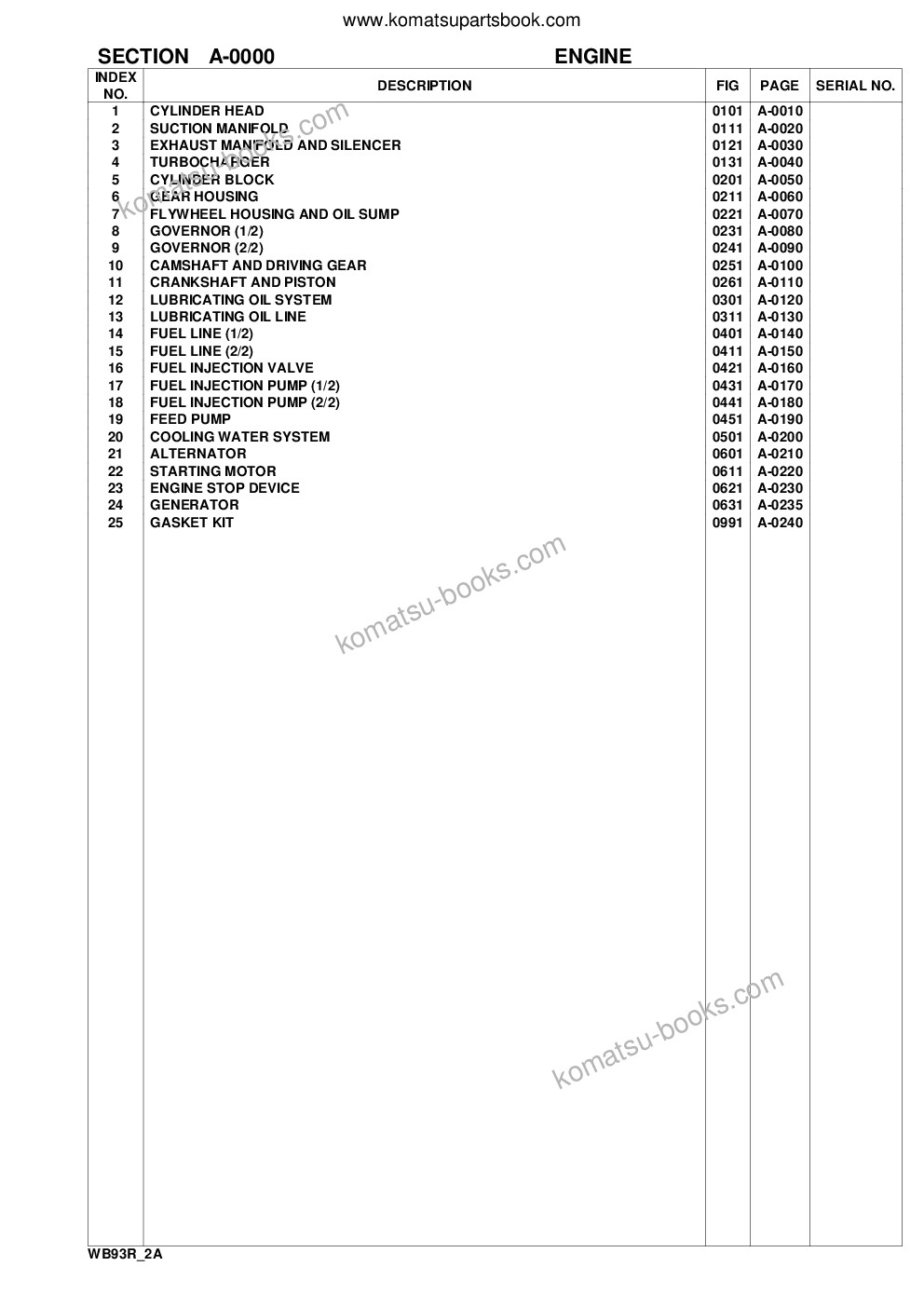 Komatsu wb93r-2 s/n 93f21638-up Ersatzteilkatalog Titelseite Seite 2