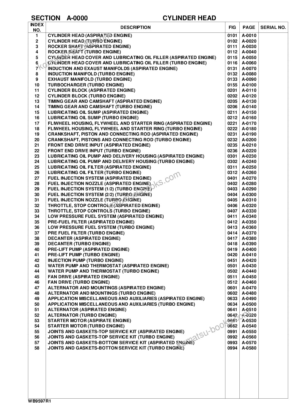 Komatsu wb95r-1 wb97r-1 s/n 8901442-up Parts catalog cover Page 3 Komatsu wb95r-1 wb97r-1 s/n 8901442-up Parts catalog cover Page 3