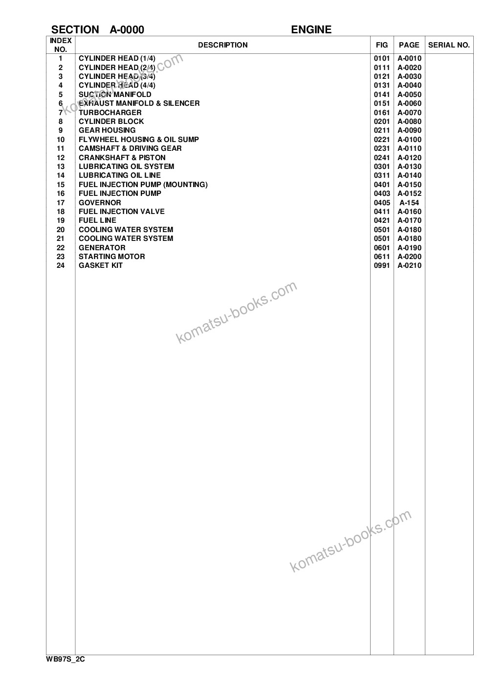 Komatsu wb97s-2 s/n 97sf11205-up Parts catalog cover Page 2