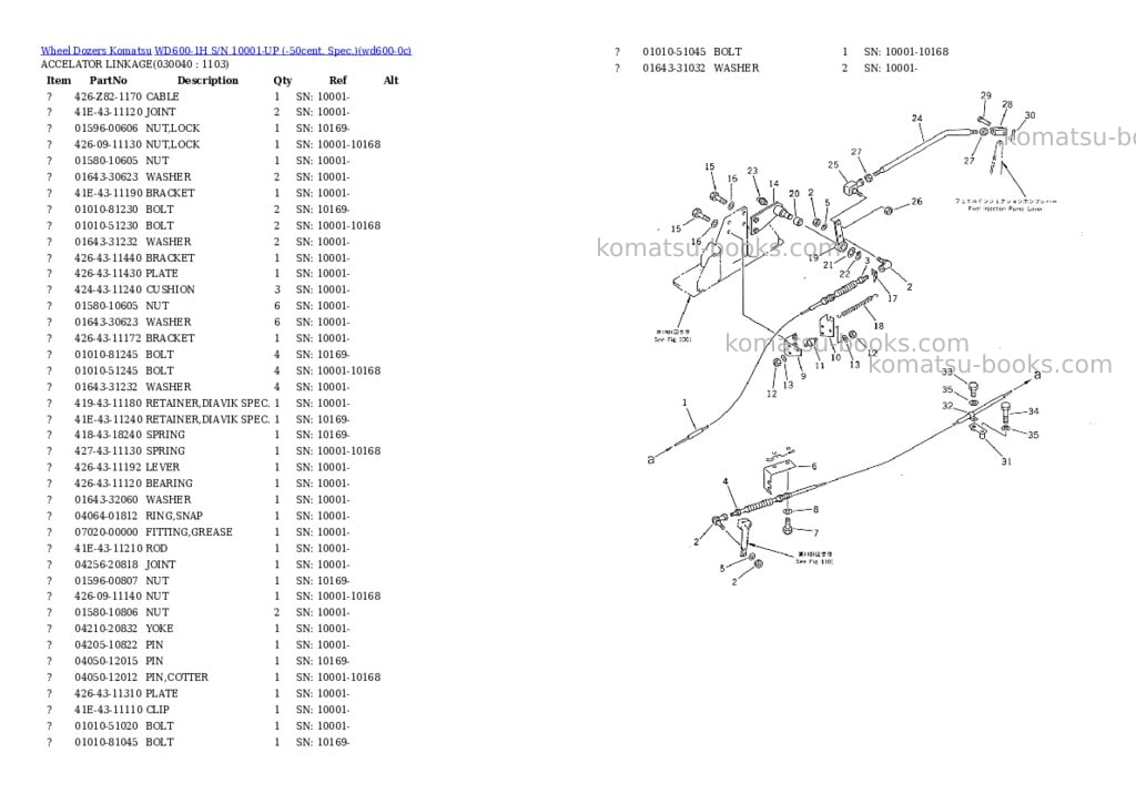 Komatsu wd600-1h s/n 10001-up -50cent. spec. Parts catalog cover Page 3