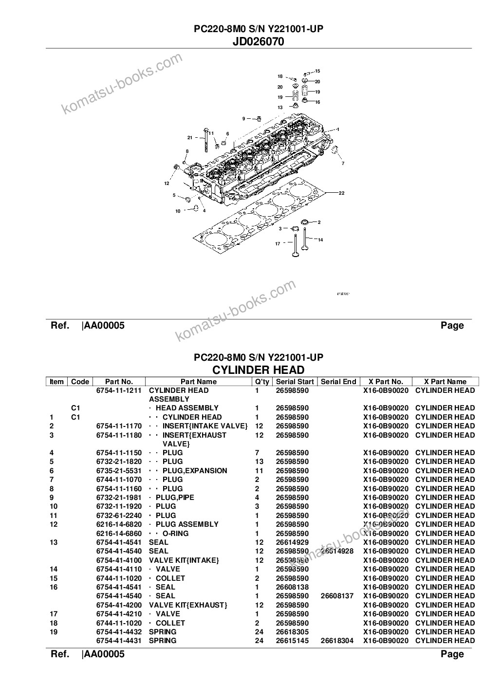 Komatsu pc220-8m0 s/n y221001-up Parts catalog cover Page 6 Komatsu pc220-8m0 s/n y221001-up Parts catalog cover Page 6