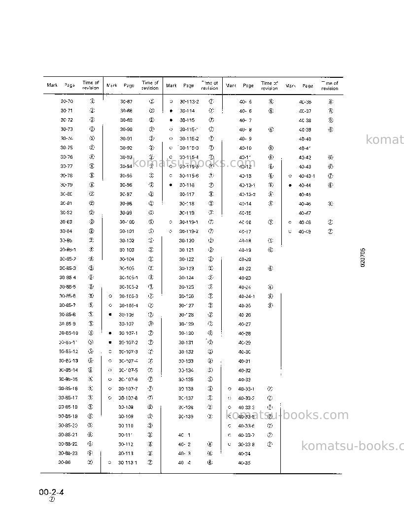 Komatsu pc300lc-5jpn Repair & maintenance cover Page 2 Komatsu pc300lc-5jpn Repair & maintenance cover Page 2
