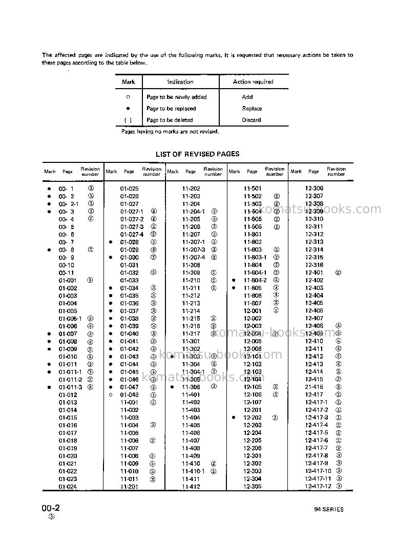 Komatsu 2d94-2jpn-eng. Repair & maintenance cover Page 2