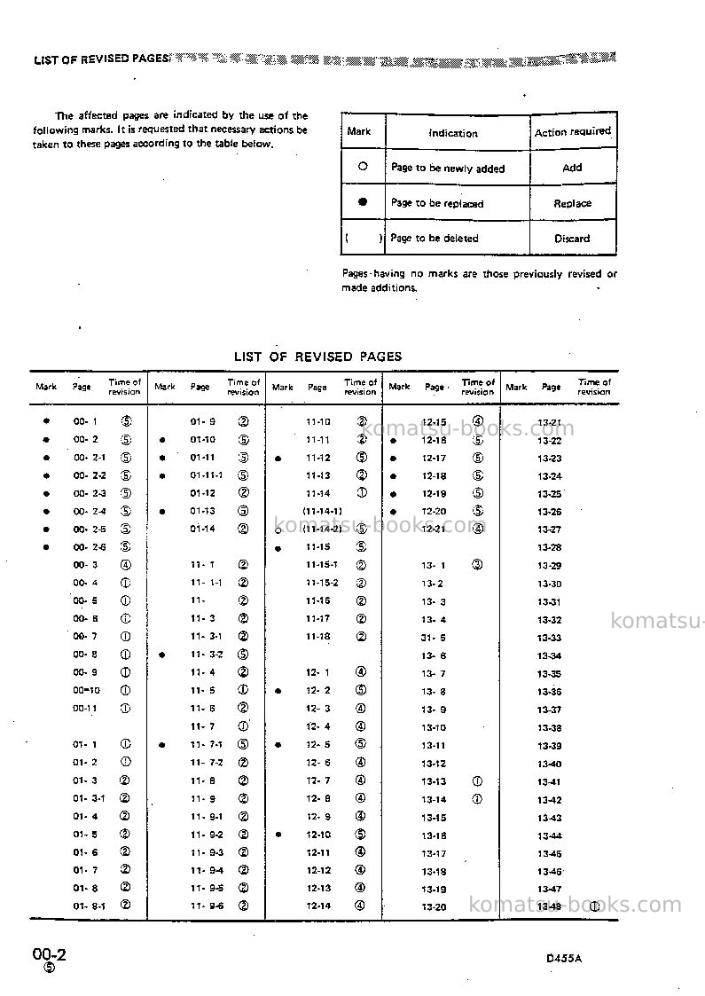 Komatsu d455a-1jpn Repair & maintenance cover Page 2