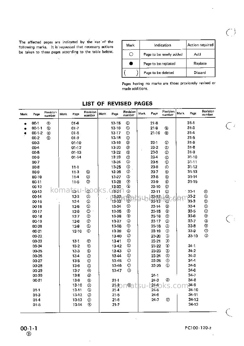 Komatsu pc120-2jpn Repair & maintenance cover Page 2 Komatsu pc120-2jpn Repair & maintenance cover Page 2