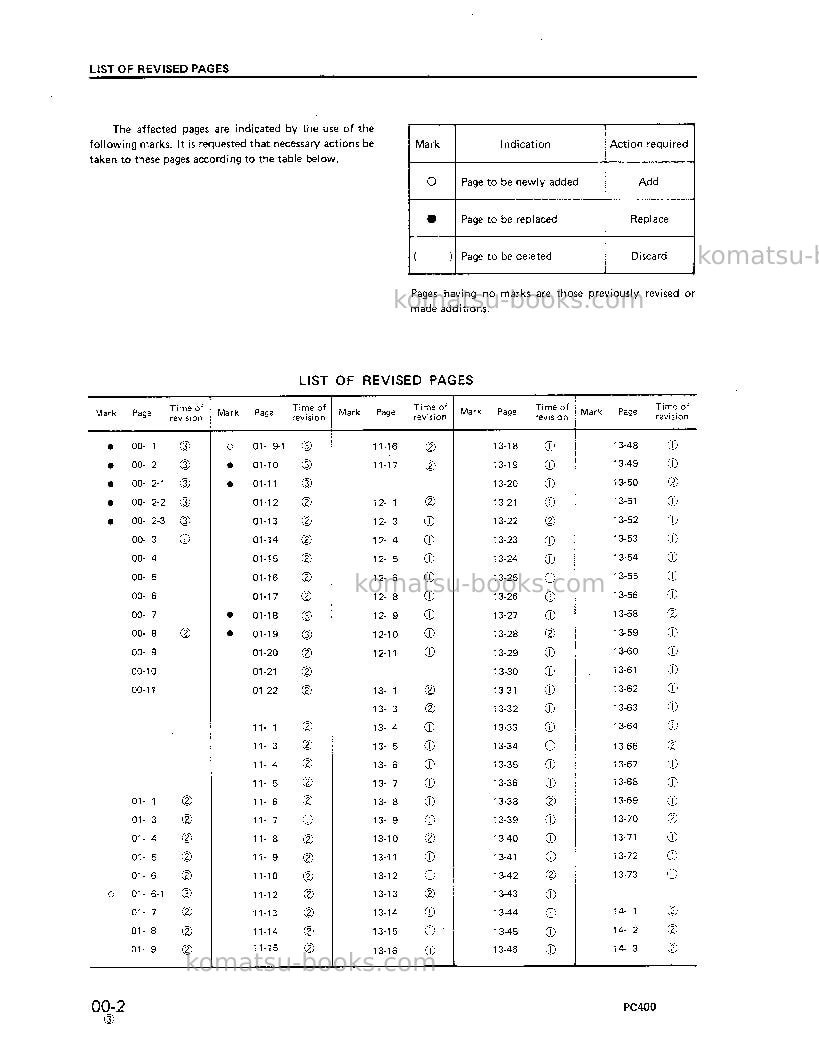 Komatsu pc400lc-1jpn Repair & maintenance cover Page 2