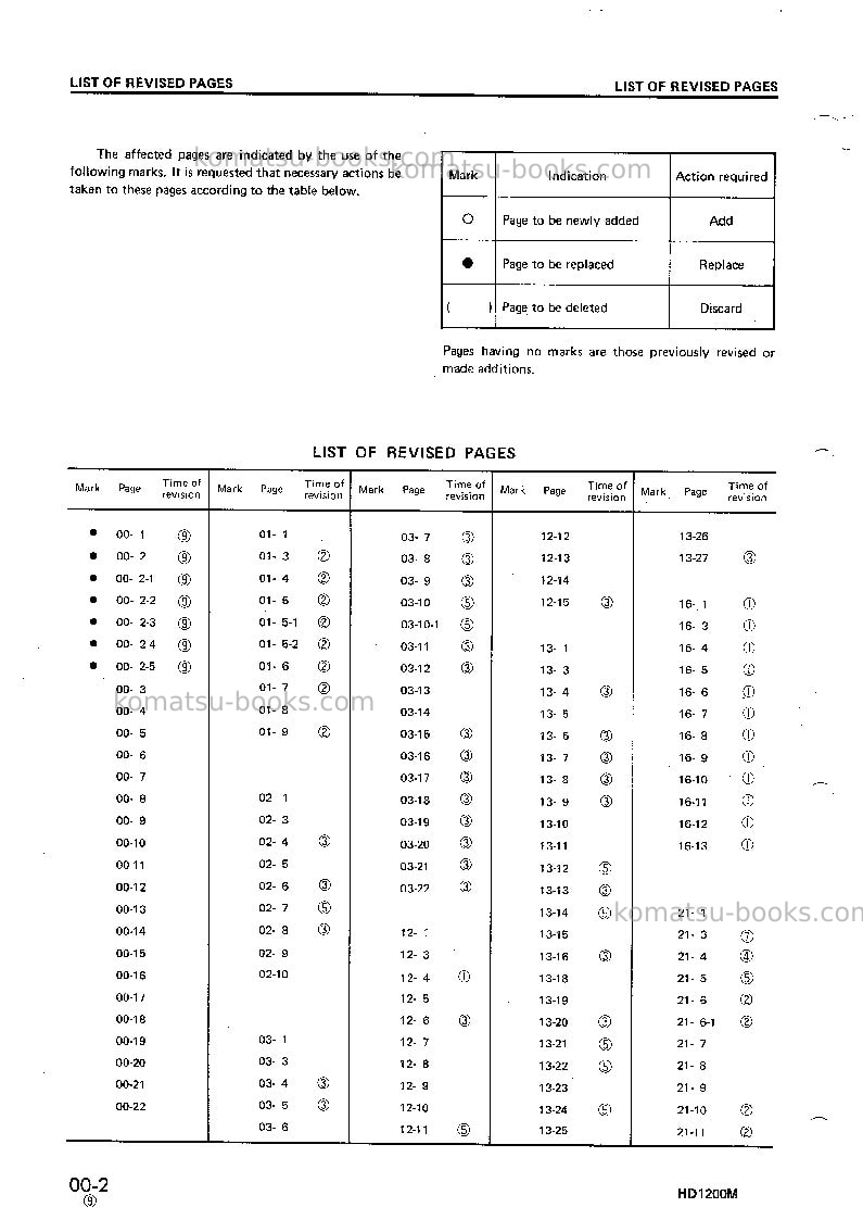 Komatsu hd1200m-1jpn Repair & maintenance cover Page 2